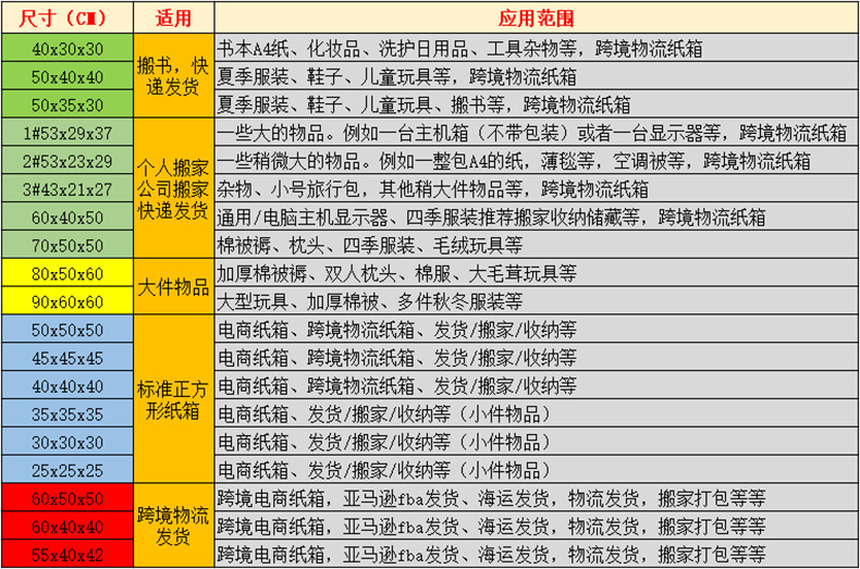 快遞箱(圖7)