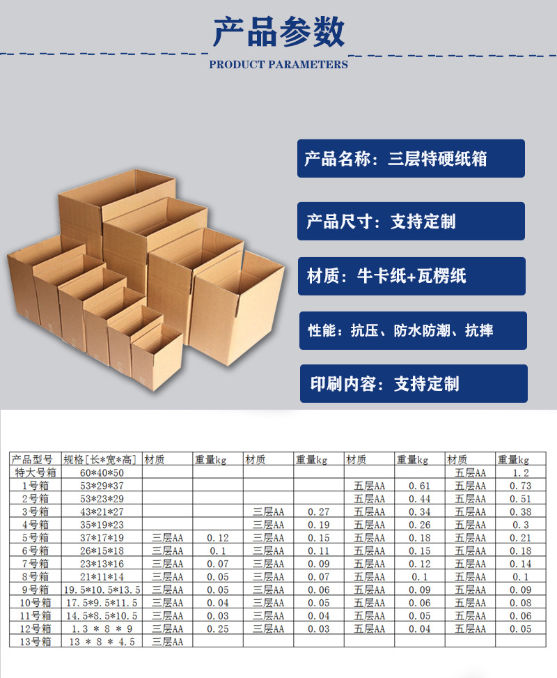 重型紙箱(圖2)